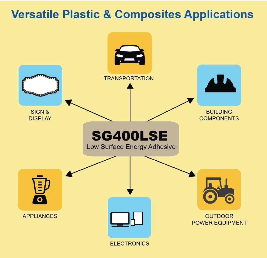 SCIGRIP 400LSE Applications Graphique